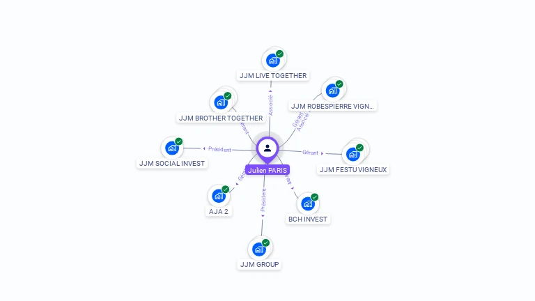 Cartographie gratuite de Julien PARIS