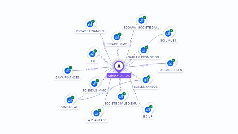 Cartographie gratuite d'Adeline LACLAU