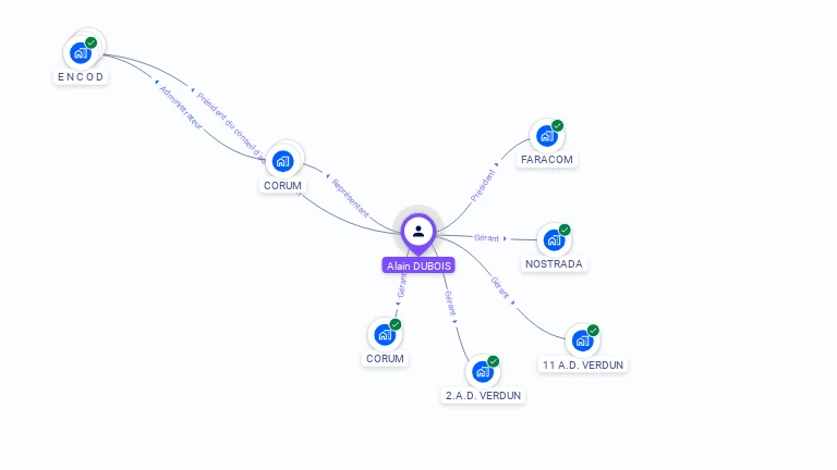Cartographie gratuite d'Alain DUBOIS