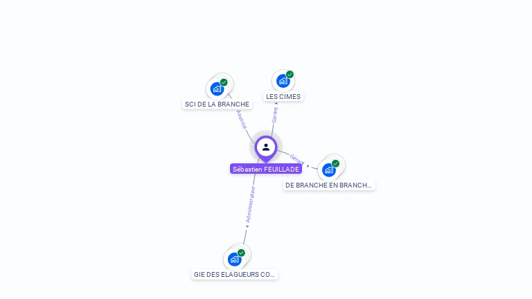 Cartographie gratuite de Sebastien FEUILLADE