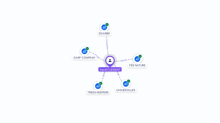 Cartographie gratuite de David CLEMENT