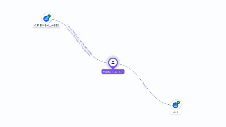 Cartographie gratuite de Michel FUSTIER