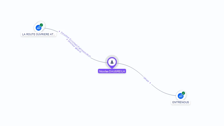 Cartographie gratuite de Nicolas DAUGREILH