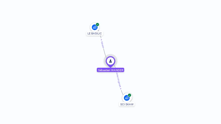 Cartographie gratuite de Sebastien WANDER