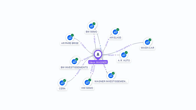 Cartographie gratuite de Kvin WAGNER