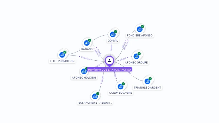 Cartographie gratuite de Humberto DOS SANTOS AFONSO