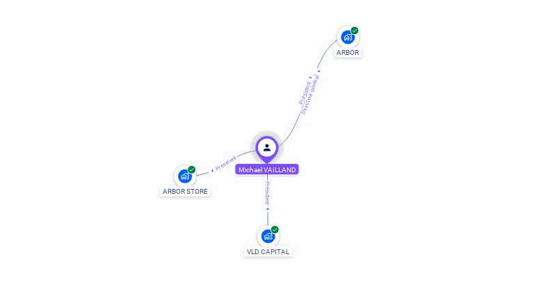 Cartographie gratuite de Michaël VAILLAND