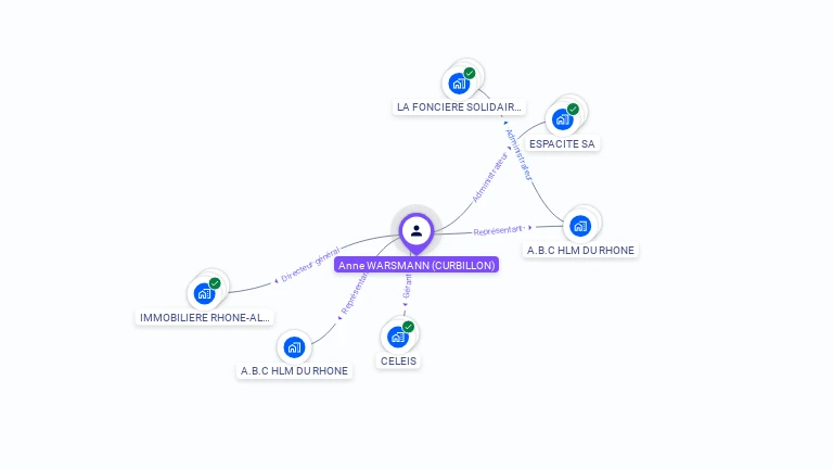 Cartographie gratuite d'Anne WARSMANN