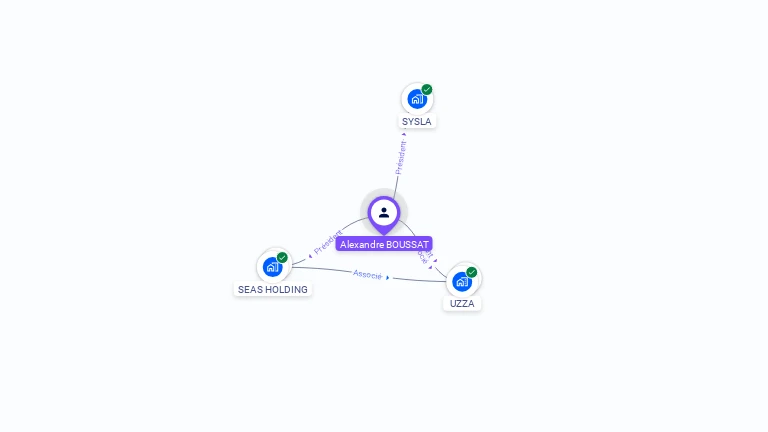 Cartographie gratuite d'Alexandre BOUSSAT