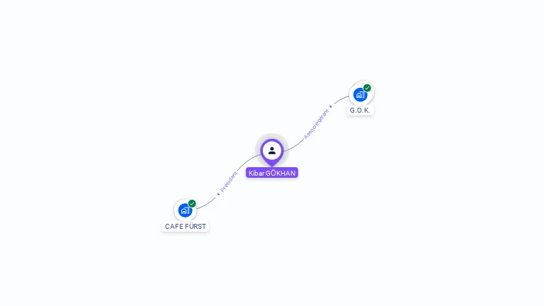 Cartographie gratuite de Kibar GKHAN