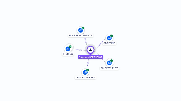 Cartographie gratuite de Stéphane BERTHELOT