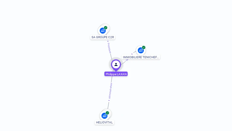 Cartographie gratuite de Philippe LAXAN