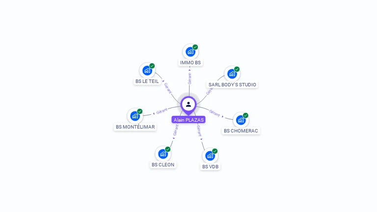 Cartographie gratuite d'Alain PLAZAS