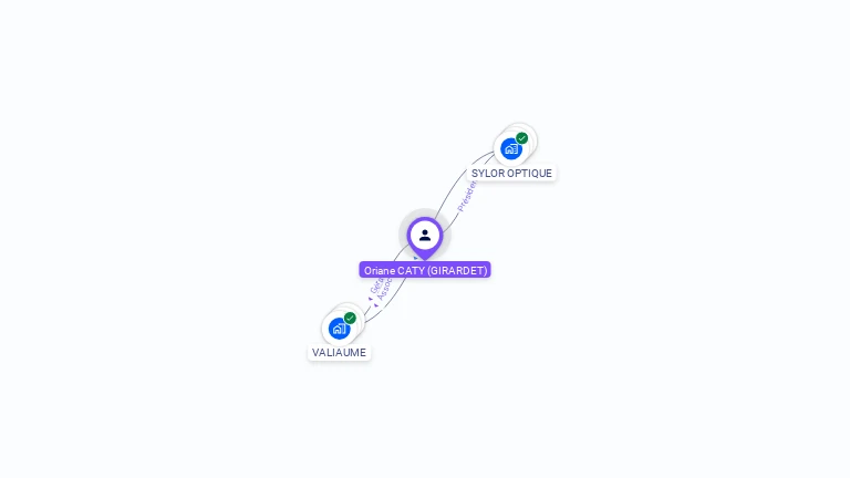 Cartographie gratuite d'Oriane CATY