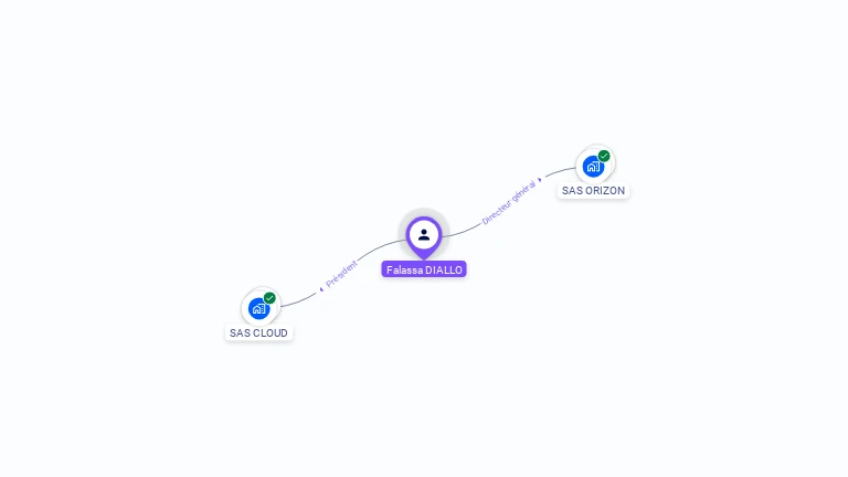 Cartographie gratuite de Falassa DIALLO