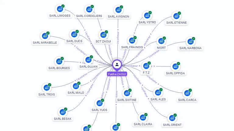 Cartographie gratuite de Fatiha ZAOUI