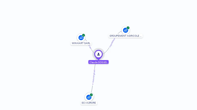 Cartographie gratuite de Claude SOGUEL