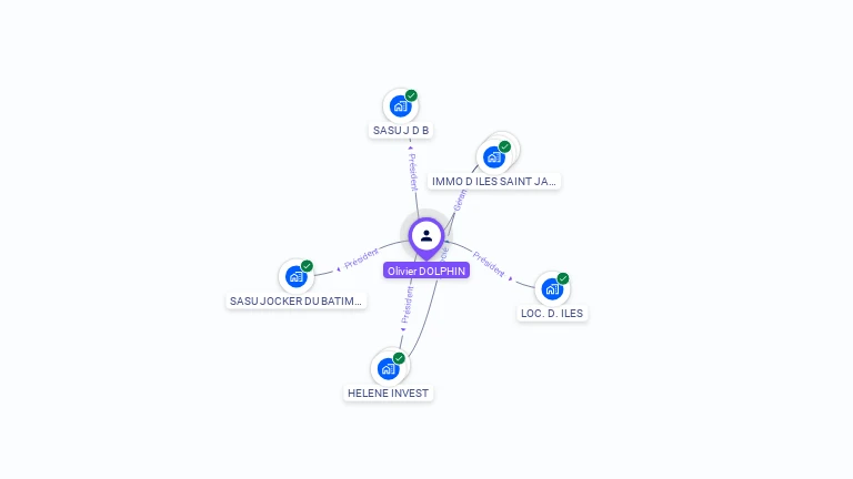 Cartographie gratuite d'Olivier DOLPHIN