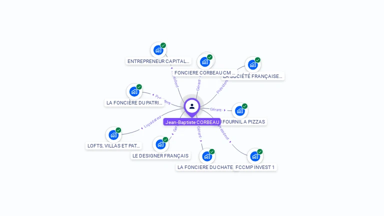 Cartographie gratuite de Jean-Baptiste CORBEAU