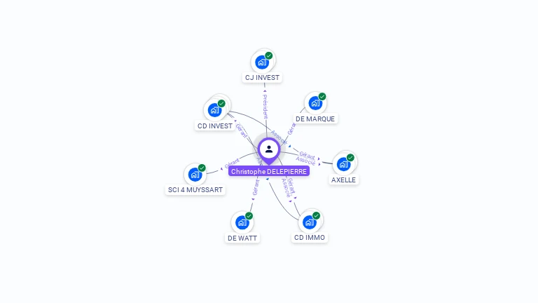 Cartographie gratuite de Christophe DELEPIERRE