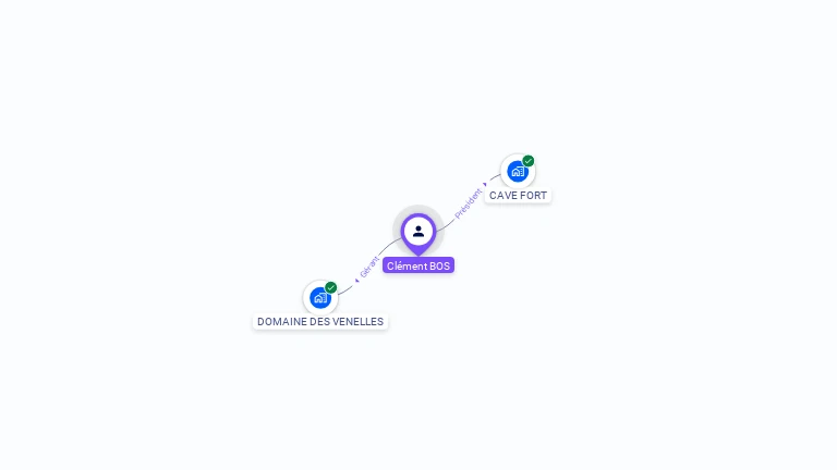 Cartographie gratuite de Clément BOS