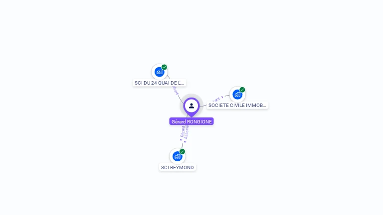 Cartographie gratuite de Gerard RONGIONE