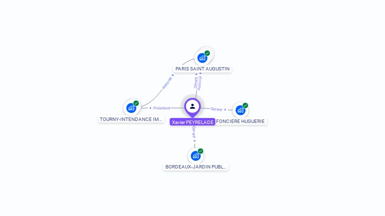 Cartographie gratuite de Xavier PEYRELADE
