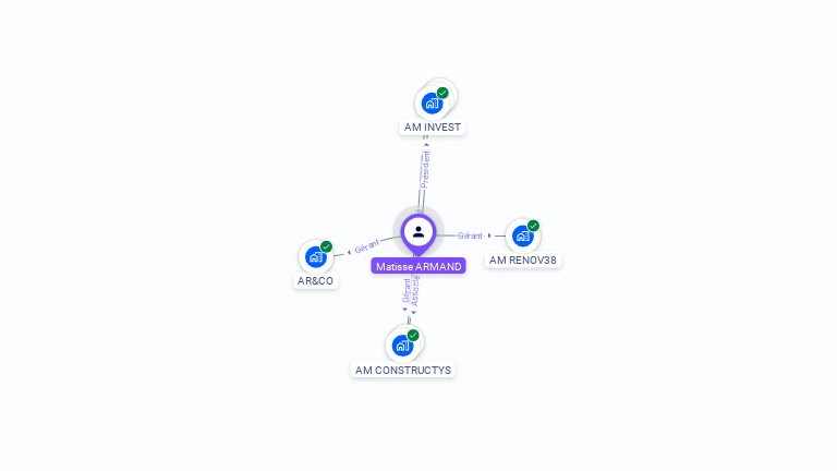 Cartographie gratuite de Matisse ARMAND