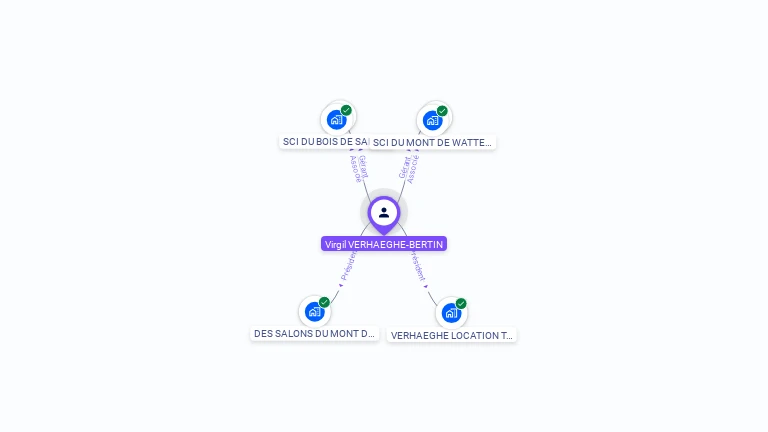 Cartographie gratuite de Virgil VERHAEGHE-BERTIN