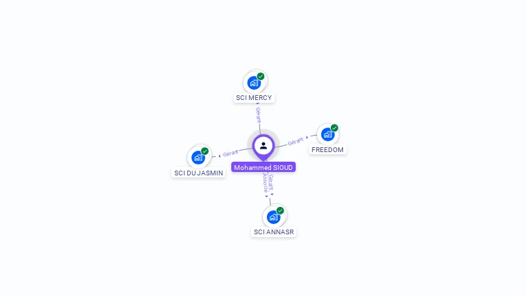 Cartographie gratuite de Mohammed SIOUD