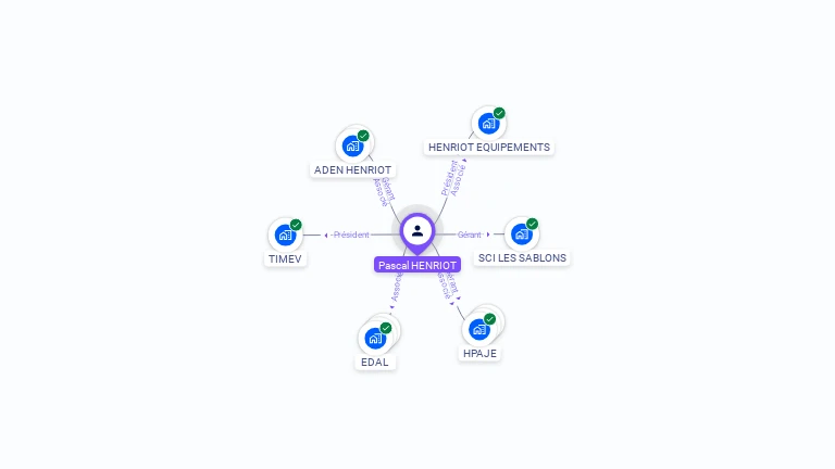 Cartographie gratuite de Pascal HENRIOT
