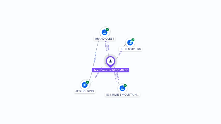 Cartographie gratuite de Jean-Fran�ois DEROMBISE