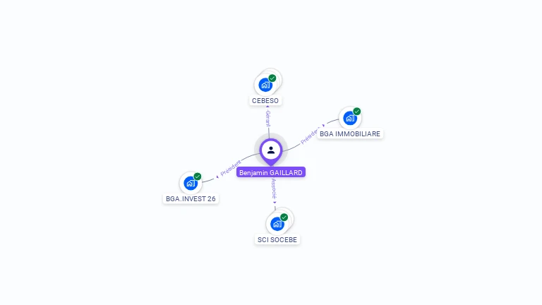 Cartographie gratuite de Benjamin GAILLARD