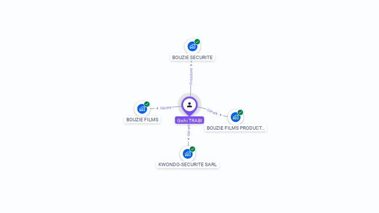 Cartographie gratuite de Gohi TRABI