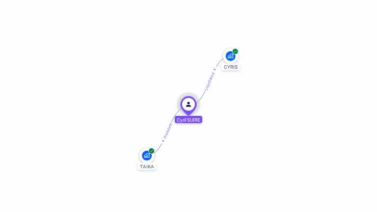 Cartographie gratuite de Cyril SUIRE