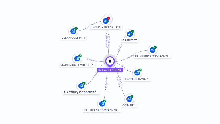 Cartographie gratuite de Richard FACELINA