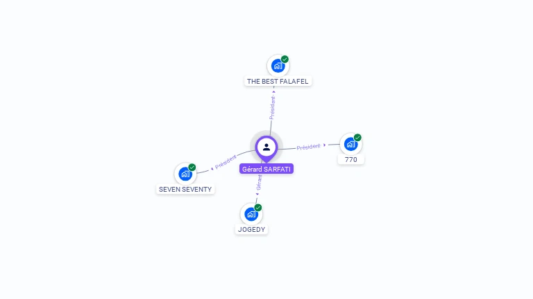 Cartographie gratuite de G�rard SARFATI