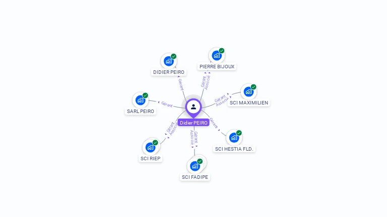 Cartographie gratuite de Didier PEIRO