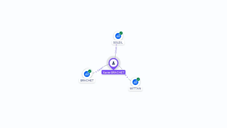 Cartographie gratuite de Xavier BRACHET