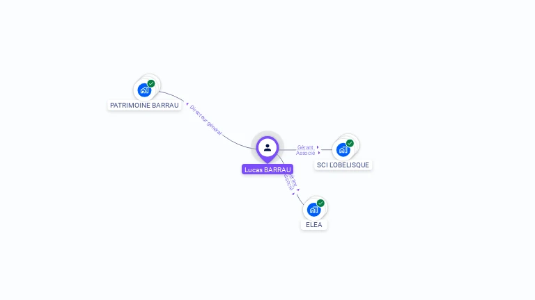 Cartographie gratuite de Lucas BARRAU