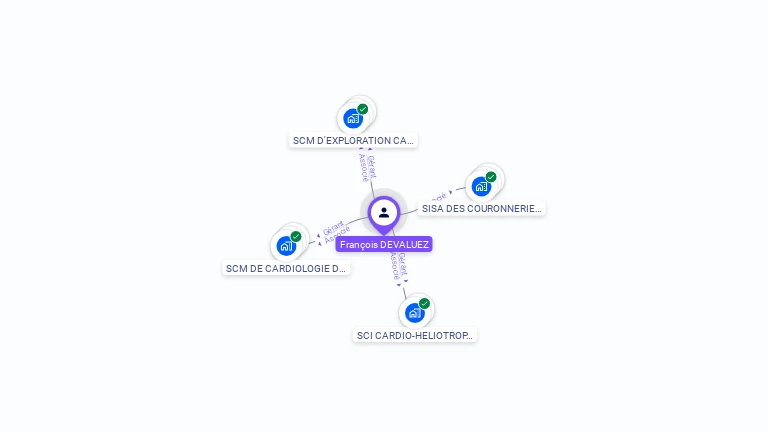 Cartographie gratuite de Fran�ois DEVALUEZ