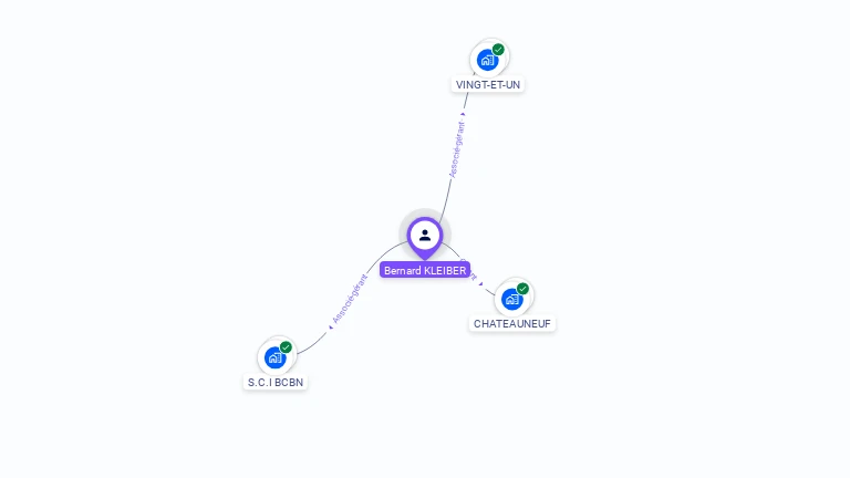 Cartographie gratuite de Bernard KLEIBER
