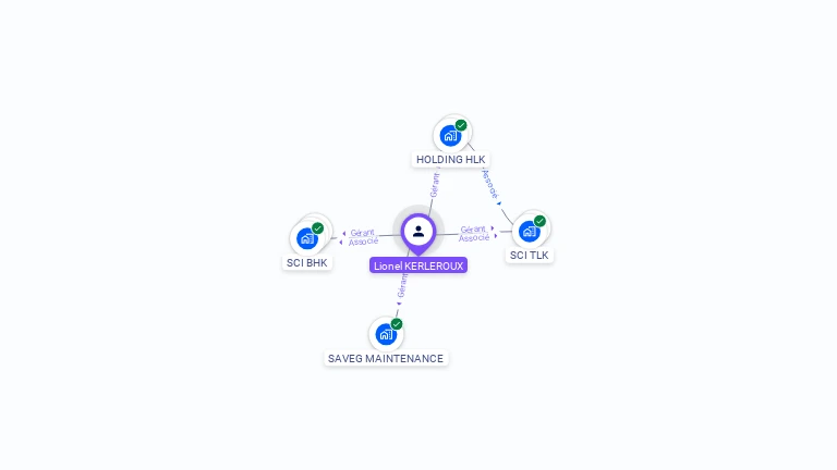 Cartographie gratuite de Lionel KERLEROUX