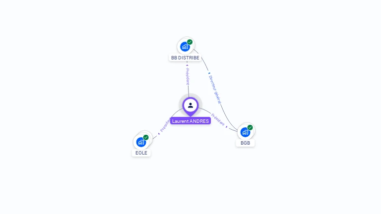 Cartographie gratuite de Laurent ANDRES