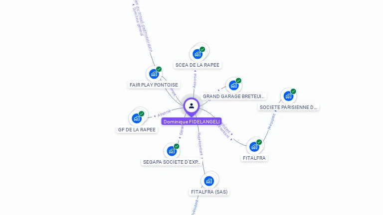 Cartographie gratuite de Dominique FIDELANGELI