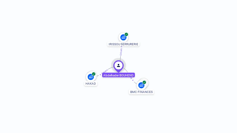 Cartographie gratuite d'Abdelkader BOUHEND