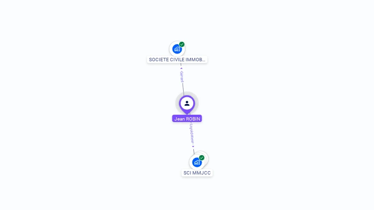 Cartographie gratuite de Jean-Claude ROBIN