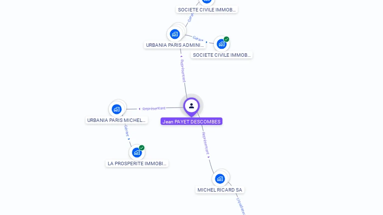 Cartographie gratuite de Jean-Yves PAYET DESCOMBES
