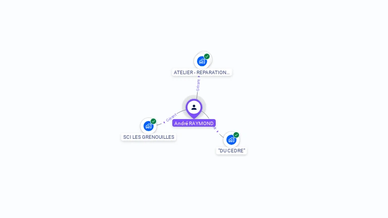 Cartographie gratuite d'Andre RAYMOND