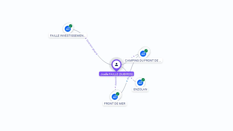 Cartographie gratuite de Joelle FAILLE